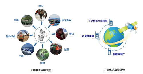 移動(dòng)衛(wèi)星語音服務(wù) 全球通信的無縫連接