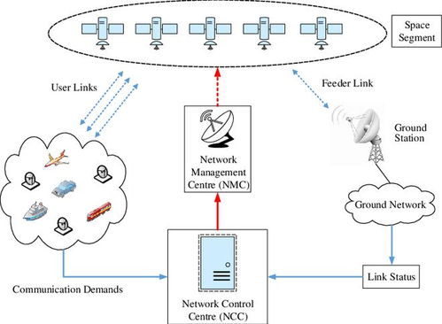 站得高，看得遠(yuǎn) 衛(wèi)星通訊太空競(jìng)賽的由來(lái)與未來(lái)
