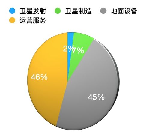 中國衛(wèi)星互聯(lián)網(wǎng)爆發(fā)前夜 頭部VC投資邏輯與服務(wù)前景解析