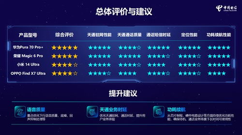 領(lǐng)跑衛(wèi)星通信時(shí)代 華為Pura 70 Pro在消費(fèi)級(jí)天通終端性能評(píng)測中斬獲五星第一