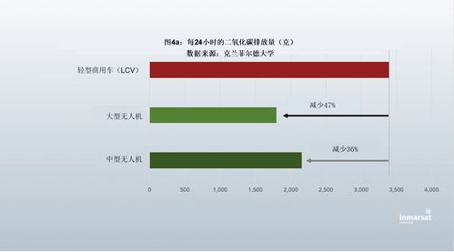 無人機(jī)技術(shù)在減少運(yùn)輸二氧化碳排放中的應(yīng)用前景——基于國際海事衛(wèi)星與克蘭菲爾德大學(xué)研究報(bào)告