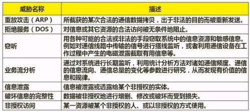 軟考軟件設計師 信息安全分析與設計及網絡與信息安全軟件開發考點精析