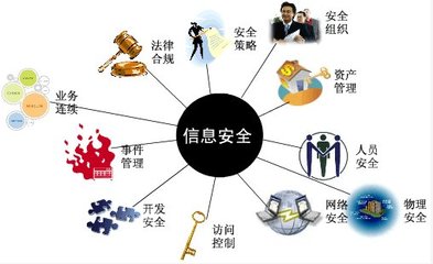 信息安全核心領域與網(wǎng)絡及信息安全軟件開發(fā)