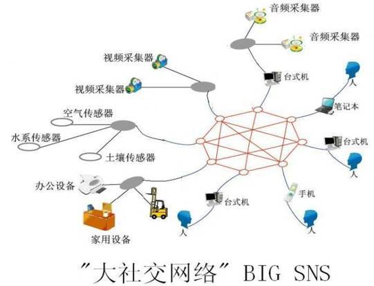 信息社會的未來 人工智能如何激活互聯(lián)網(wǎng)類腦系統(tǒng)