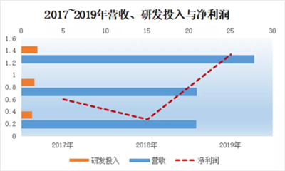 從“出行”到“賦能” 眾合科技在軌道交通與工業(yè)互聯(lián)的交匯點上建起數(shù)字橋梁
